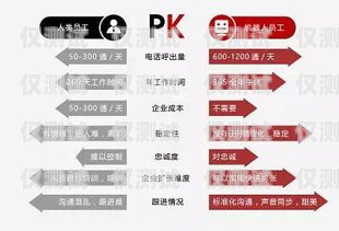 了解話機(jī)世界電銷卡，輕松實現(xiàn)高效銷售話機(jī)世界電銷卡的購買方式是什么