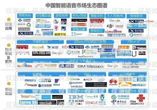 惠州智能語音外呼系統平臺——提升企業效率的創新之選惠州智能語音外呼系統平臺有哪些