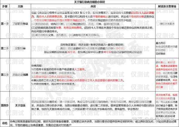 電銷卡辦理指南，詳細步驟與注意事項去哪里辦理電銷卡呢