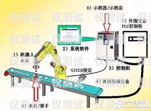 電銷(xiāo)機(jī)器人供應(yīng)商的選擇與優(yōu)勢(shì)電銷(xiāo)機(jī)器人供應(yīng)商有哪些