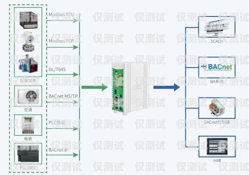 外呼系統與電信的完美對接，助力企業通訊升級外呼系統線路對接