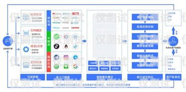 撥號軟件與電銷卡，助力銷售的利器撥號軟件和電銷卡的區(qū)別