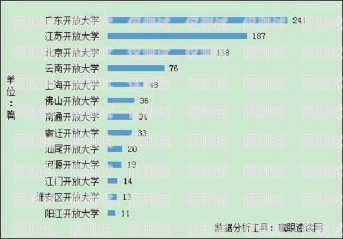 中山回撥外呼系統的價格因多種因素而異，包括系統功能、用戶數量、使用時長等。一般來說，價格范圍在幾百元到數千元不等。以下是對中山回撥外呼系統價格的詳細分析。回撥外呼系統真的會不封卡嗎?