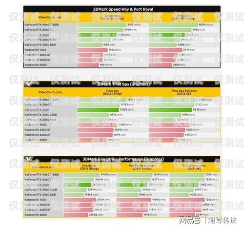 大連實體電銷卡費用，選擇與成本控制的平衡點大連實體電銷卡費用多少