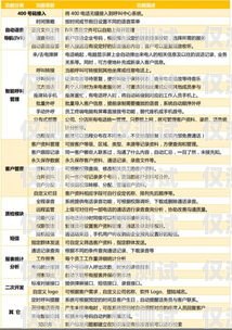 遵義外呼管理系統(tǒng)，提升銷售與客服效率的利器遵義呼叫中心服務(wù)人員招聘