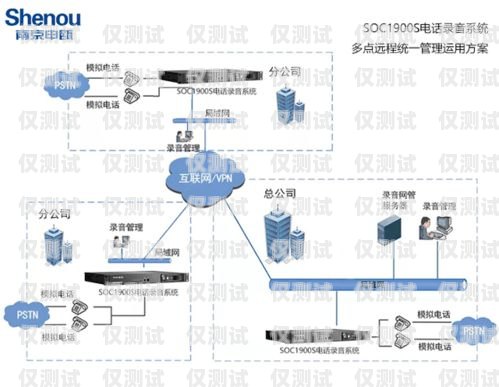 蘭州人工外呼系統的專業之選人工外呼平臺