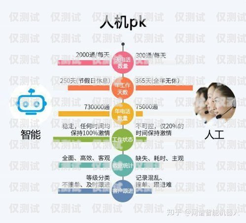 揭秘信用卡備用金電銷客服的工作備用金客服工作話術
