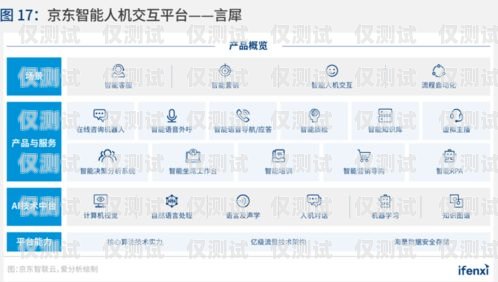 客服中心外呼系統需求分析報告客服中心外呼系統需求分析報告怎么寫