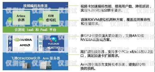 電銷卡銷售，開啟無(wú)限可能的職業(yè)之路找電銷卡的工作有哪些