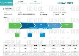 達州智能外呼系統——提升銷售效率的利器智能外呼系統代理