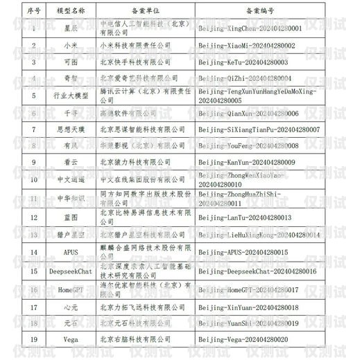 蘭州智能外呼系統排名第幾？蘭州智能外呼系統排名第幾名