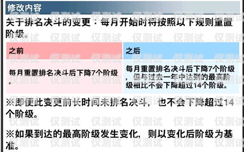 白名單電銷卡被忽悠，如何應對與處理白名單電銷卡被忽悠怎么處理呢