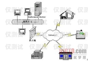 高效溝通的橋梁，新鄉高頻外呼系統線路高頻外呼標準