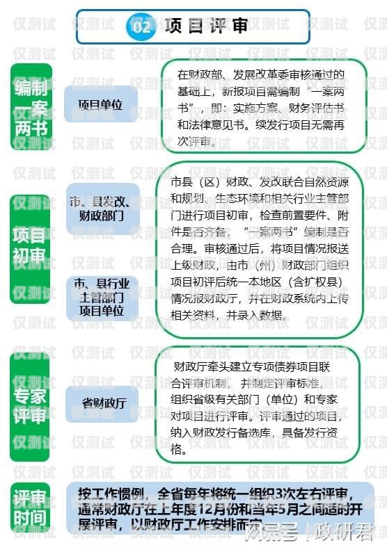 天津三五電銷卡辦理指南天津三五電銷卡辦理流程