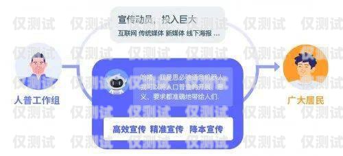 AI 電話機器人外呼系統(tǒng)官方，助力企業(yè)高效溝通的創(chuàng)新解決方案ai電話機器人外呼系統(tǒng)官方網(wǎng)站