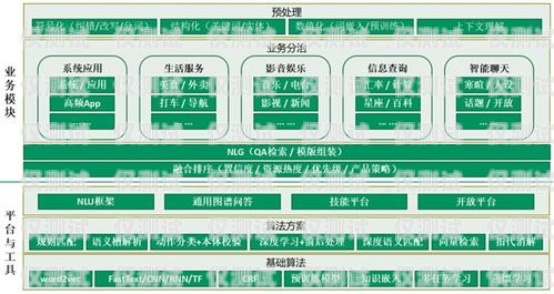 探索甘肅外呼系統型號的多樣性與應用甘肅自動外呼系統
