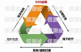 中國移動外呼系統考試題移動外呼考核標準