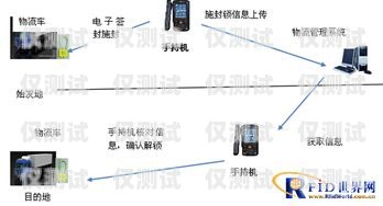 如何選擇抗封的電話外呼系統？抗封的電話外呼系統有哪些