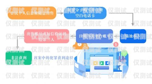 電銷辦電話卡流程視頻指南電銷如何辦電話卡流程視頻教程