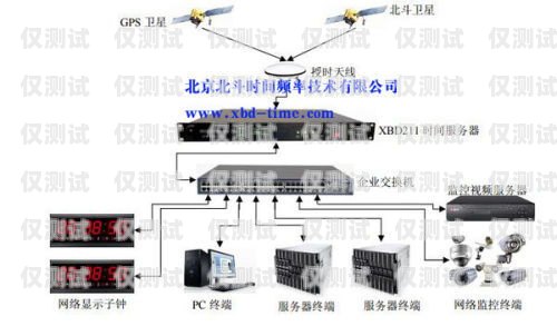 外呼系統哪家好？選四為網絡！外呼系統推薦