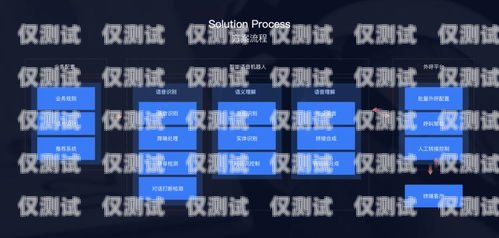 智能外呼系統展神功智能外呼系統軟件