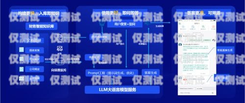 智能外呼系統展神功智能外呼系統軟件
