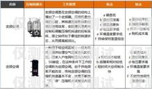電銷卡品牌推薦與選擇指南電銷卡有什么牌子的好用