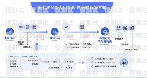 北京智能電話機(jī)器人供應(yīng)商——助力企業(yè)提升銷售效率的最佳選擇北京智能電話機(jī)器人供應(yīng)商有哪些