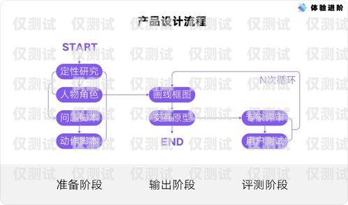 高效便捷的家用外呼電話系統——提升家庭溝通與管理的利器家用外呼電話系統有哪些