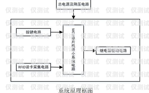 揭秘免費外呼系統接卡線的真相外呼卡線線路系統