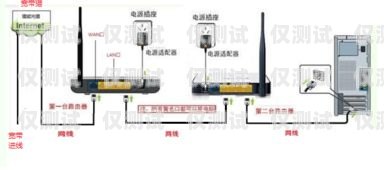 揭秘免費外呼系統接卡線的真相外呼卡線線路系統