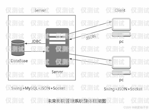 電影外呼系統線路對接外呼線路資源