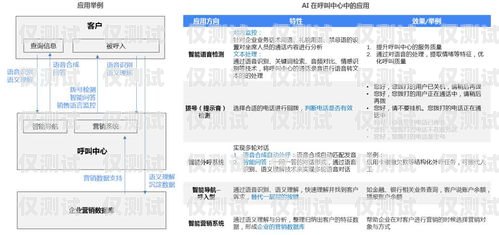 和田外呼系統，提升客戶體驗與銷售效率的利器和田縣呼叫中心服務人員招聘