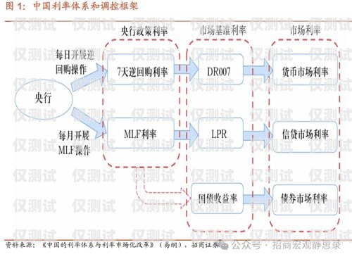 外呼系統(tǒng)的市場領(lǐng)導者外呼系統(tǒng)官網(wǎng)