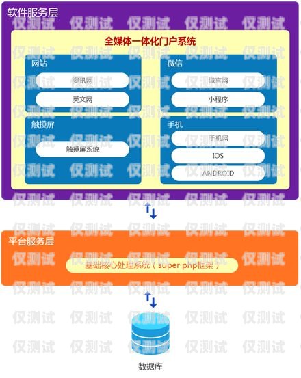 東莞語音外呼系統平臺——提升銷售與服務的利器東莞語音外呼系統平臺有哪些
