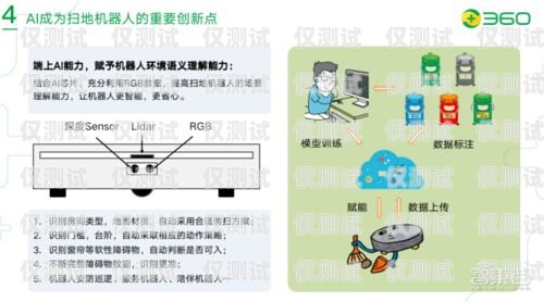 搭建電銷機器人，所需步驟與關鍵要素電銷機器人平臺搭建