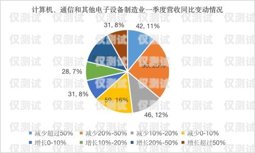 揭陽外呼調研系統，提升市場調研效率與準確性的利器揭陽外呼調研系統招聘