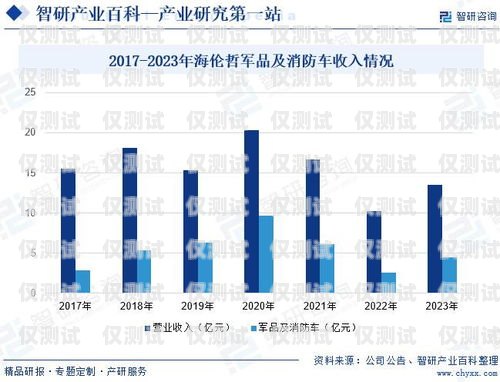 南京電銷機器人行業的投融資現狀與未來發展趨勢南京電銷機器人投融資公司