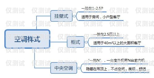 合肥 crm 外呼系統選購指南，哪家強？合肥外呼公司