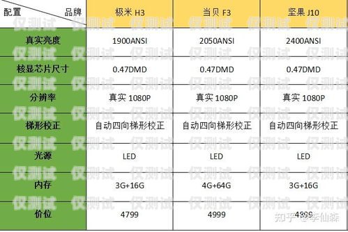 合肥 crm 外呼系統選購指南，哪家強？合肥外呼公司