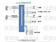 山西智能外呼系統(tǒng)，提升銷售與服務(wù)的利器山西外呼公司
