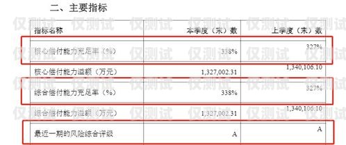 電銷卡購買渠道有哪些？電銷卡購買渠道有哪些呢
