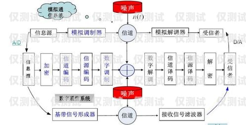探究山西電話外呼系統(tǒng)的有效性山西外呼公司