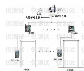 電梯外呼系統安裝視頻教程電梯外呼安裝位置