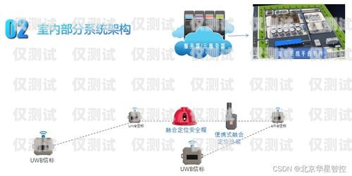 如何選擇穩定性高的電銷卡電銷卡什么的穩定性高一點呢