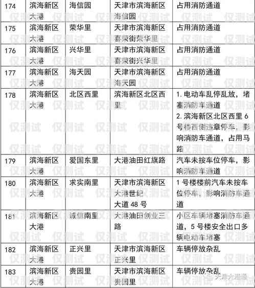 天津電銷封卡，解決之道與應對策略最近電銷封卡太嚴重了