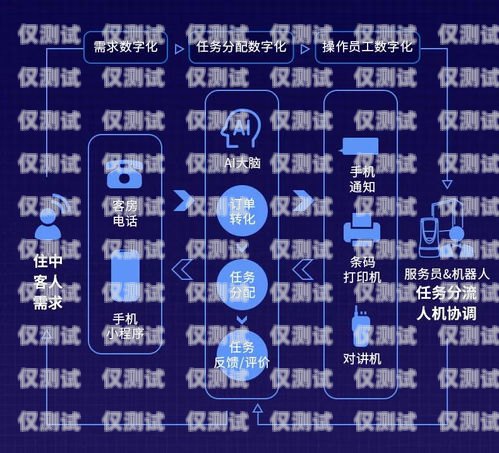 銅川電話機(jī)器人服務(wù)，提升效率與客戶(hù)體驗(yàn)的創(chuàng)新解決方案銅川電話機(jī)器人服務(wù)中心