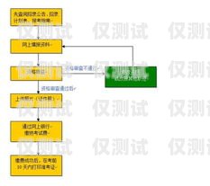 電銷卡業(yè)務(wù)辦理指南怎么辦理電銷卡業(yè)務(wù)流程