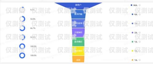 選擇適合電銷的移動卡，提升銷售效率適合電銷的移動卡有哪些