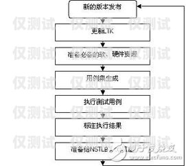 石家莊 AXB 外呼系統，穩定性的關鍵因素石家莊呼叫中心外包公司